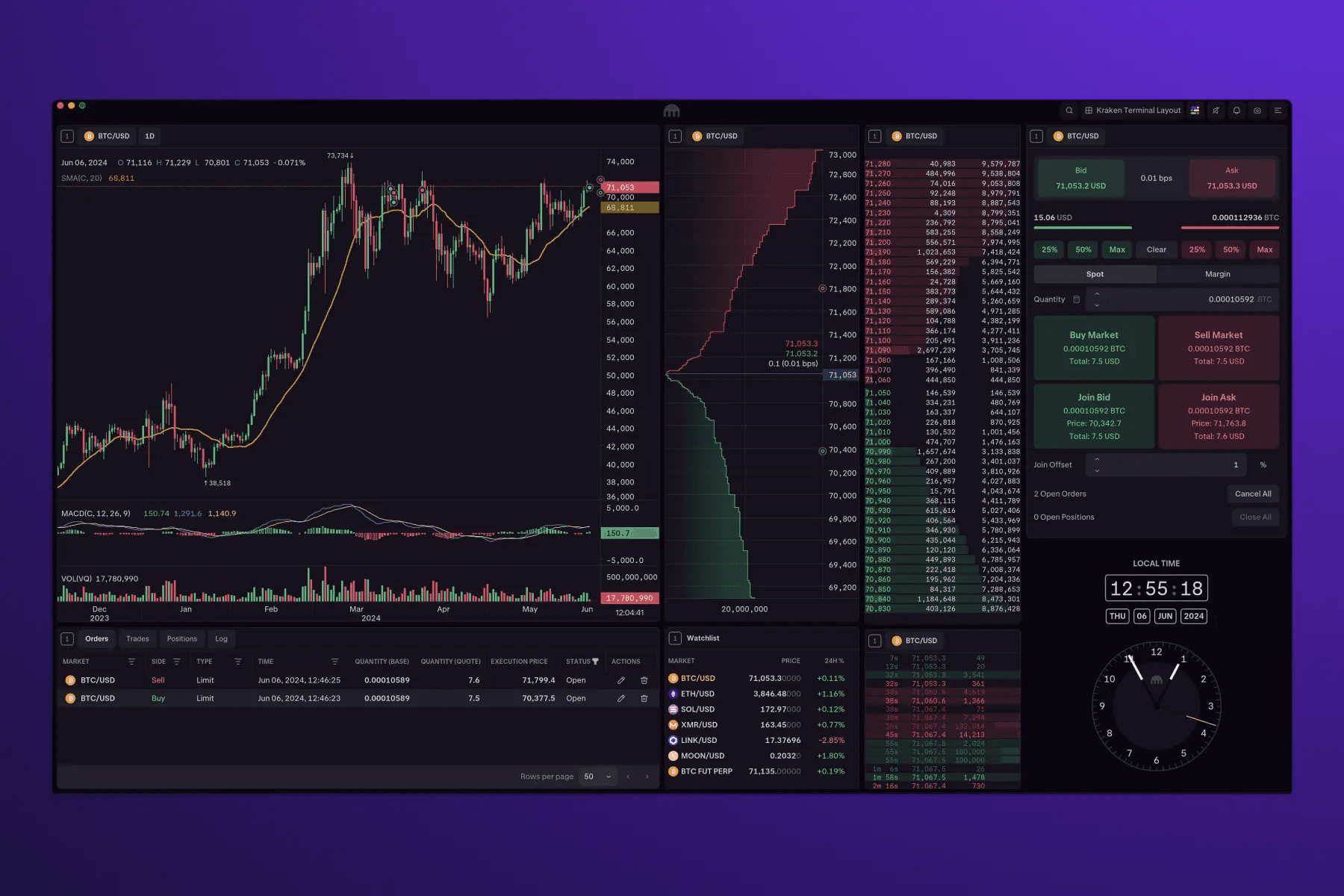 Financial markets dashboard